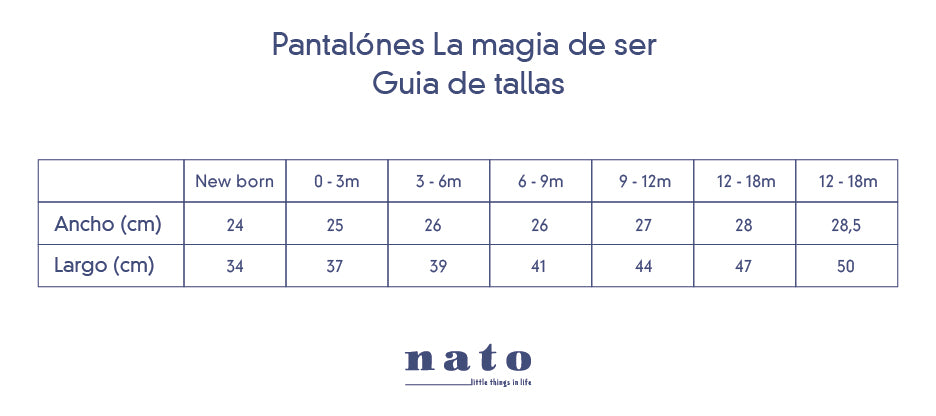 Tabla de tallas
