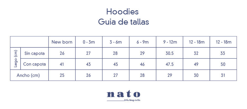 Tabla de tallas